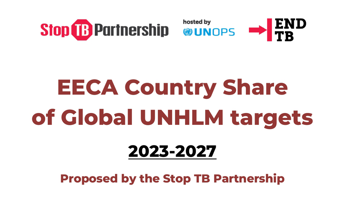 EECA Country Share of Global UNHLM targets